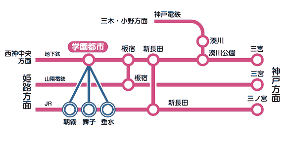 鉄道路線略図